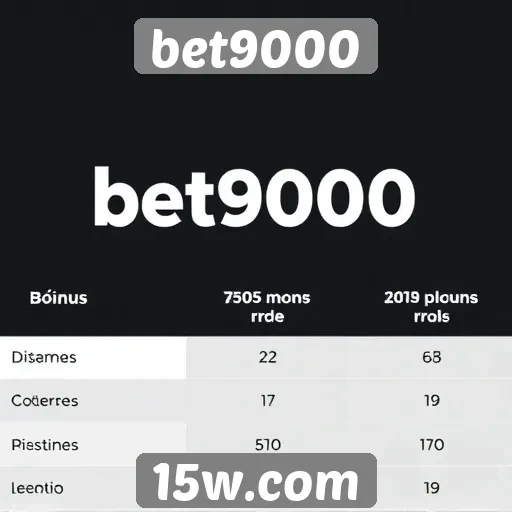 Comparativo de bônus no bet9000 e concorrentes
